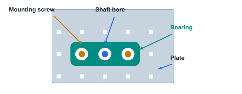 Front-view teaching diagram. Both mounting holes and the center bore must line up with the metal.