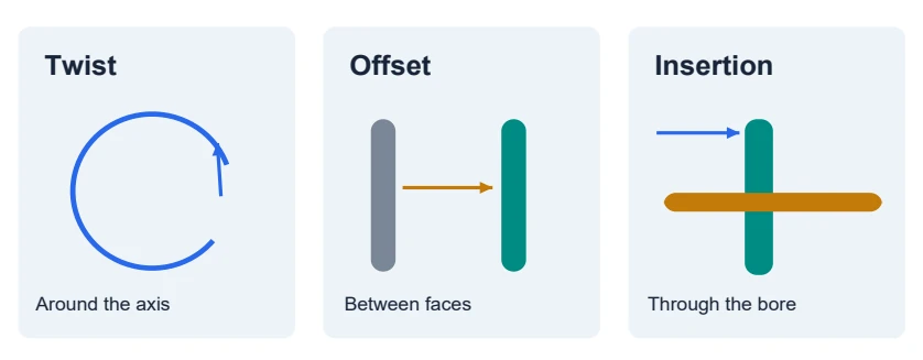 These controls do different jobs. Change one at a time and inspect the preview.