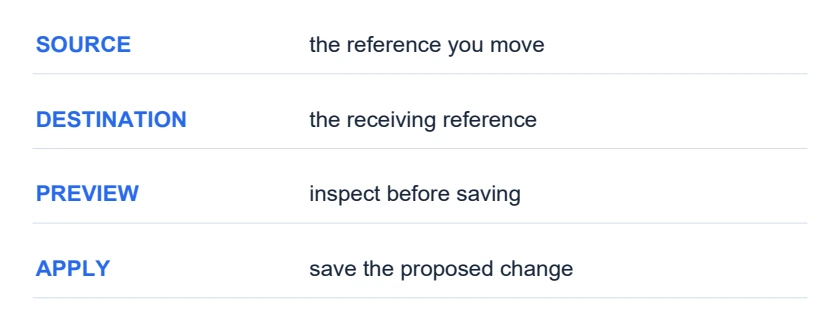 Use this page when a label or connection type feels unfamiliar.